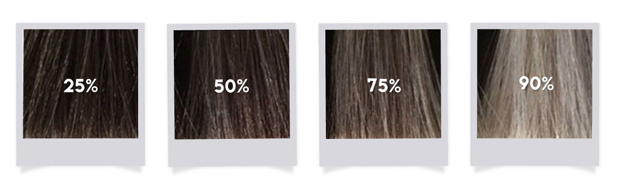 Prozentualer Anteil wei&szlig;er Haare auf dunkler Basis